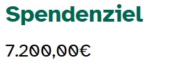 Spendenziel 7.200 €